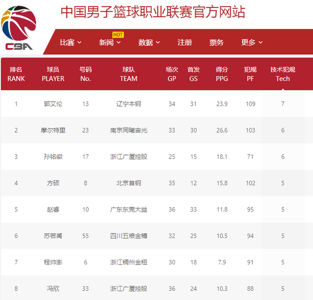 速反击的策