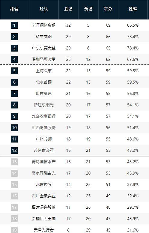 英足总的战